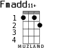 Fmadd11+ for ukulele - option 1