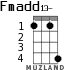 Fmadd13- for ukulele - option 2
