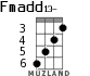 Fmadd13- for ukulele - option 3
