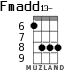 Fmadd13- for ukulele - option 5