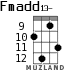 Fmadd13- for ukulele - option 6