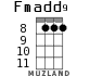 Fmadd9 for ukulele - option 2