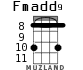 Fmadd9 for ukulele - option 3
