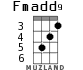 Fmadd9 for ukulele - option 1
