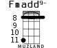 Fmadd9- for ukulele - option 2