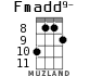 Fmadd9- for ukulele - option 1
