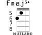 Fmaj5+ for ukulele - option 2