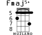 Fmaj5+ for ukulele - option 3