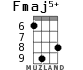 Fmaj5+ for ukulele - option 4