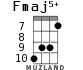 Fmaj5+ for ukulele - option 5