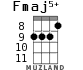 Fmaj5+ for ukulele - option 6