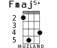 Fmaj5+ for ukulele - option 1