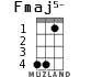 Fmaj5- for ukulele - option 2