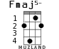 Fmaj5- for ukulele - option 3
