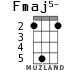 Fmaj5- for ukulele - option 4