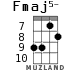 Fmaj5- for ukulele - option 6