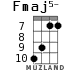 Fmaj5- for ukulele - option 7