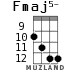 Fmaj5- for ukulele - option 9