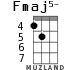 Fmaj5- for ukulele - option 1