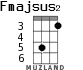 Fmajsus2 for ukulele - option 2