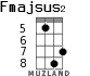 Fmajsus2 for ukulele - option 3