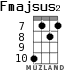 Fmajsus2 for ukulele - option 6
