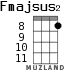 Fmajsus2 for ukulele - option 7