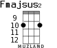 Fmajsus2 for ukulele - option 8