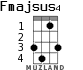 Fmajsus4 for ukulele - option 2