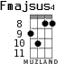 Fmajsus4 for ukulele - option 5