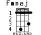 Fmmaj for ukulele - option 1