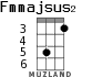 Fmmajsus2 for ukulele - option 2