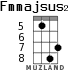 Fmmajsus2 for ukulele - option 3