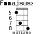Fmmajsus2 for ukulele - option 4
