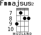 Fmmajsus2 for ukulele - option 5