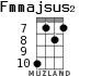Fmmajsus2 for ukulele - option 6