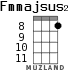 Fmmajsus2 for ukulele - option 7
