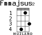 Fmmajsus2 for ukulele - option 1