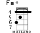 Fm+ for ukulele - option 2