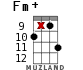 Fm+ for ukulele - option 11