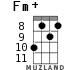 Fm+ for ukulele - option 4