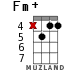 Fm+ for ukulele - option 6