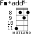 Fm+add9- for ukulele - option 2