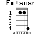 Fm+sus2 for ukulele - option 2