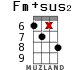 Fm+sus2 for ukulele - option 11