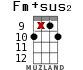 Fm+sus2 for ukulele - option 12