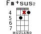Fm+sus2 for ukulele - option 13