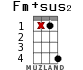 Fm+sus2 for ukulele - option 14