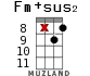 Fm+sus2 for ukulele - option 15