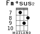 Fm+sus2 for ukulele - option 5